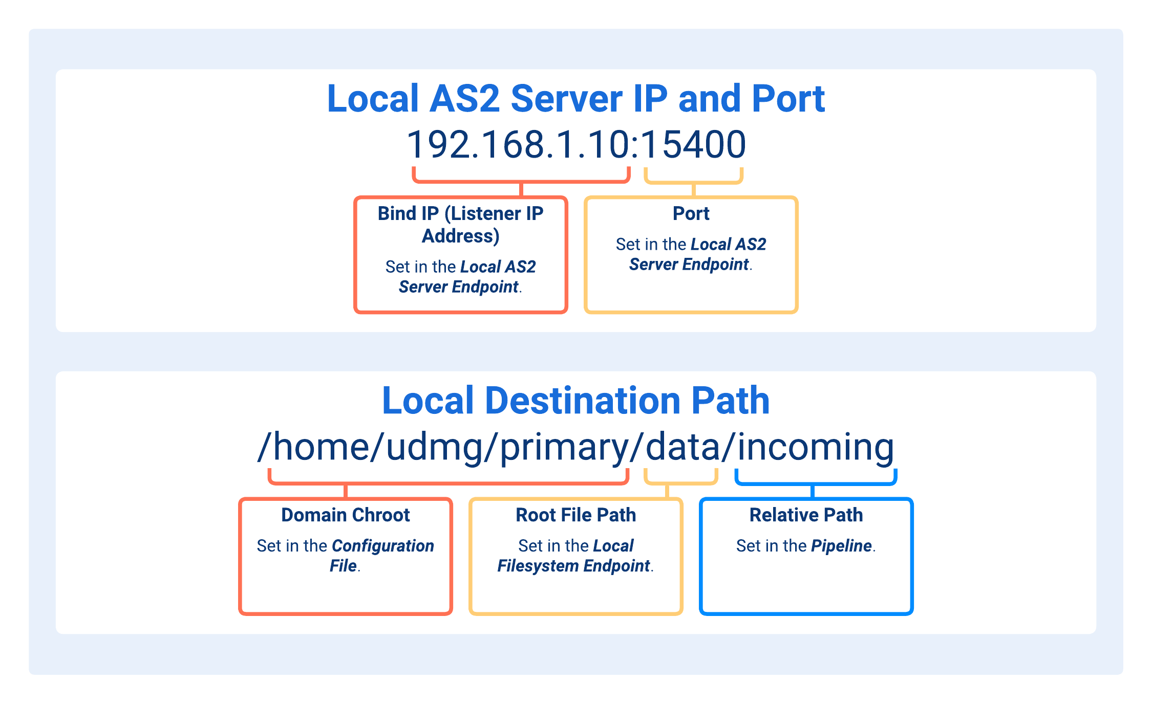 Paths Concatenation in AS2 Server Pipelines
